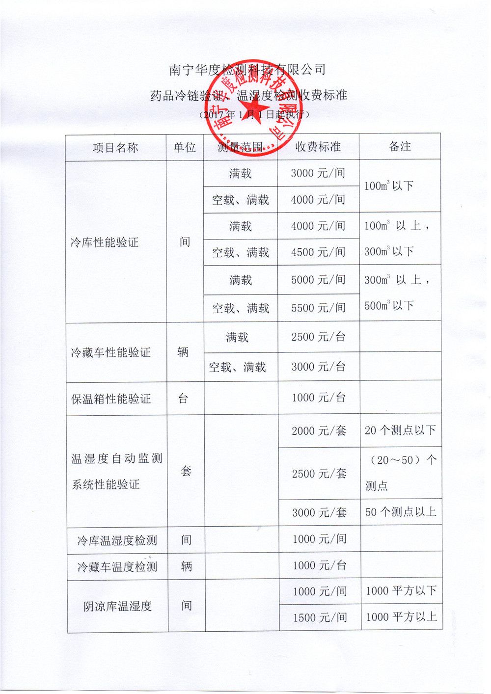 藥品冷鏈驗(yàn)證、溫濕度檢測(cè)收費(fèi)標(biāo)準(zhǔn)